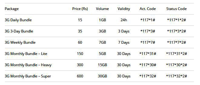 Mobilink 3G Data Bundles