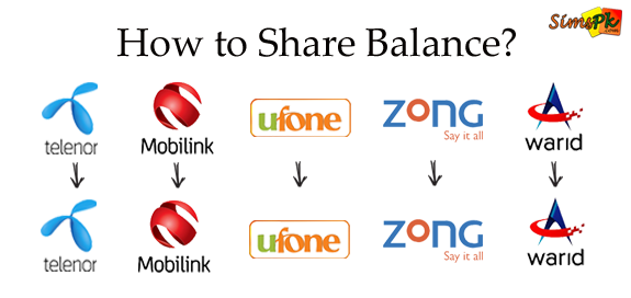 How To Share Balance On Ufone, Mobilink, Warid, Telenor And Zong