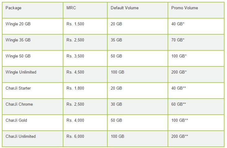 PTCL-Double-Volume-Offer-for-Wingle-Charji-Charges-Table