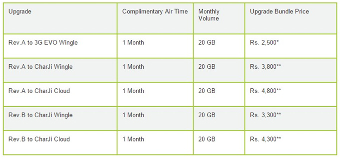 PTCL-Evo-Upgrade-Rates-and-Charges