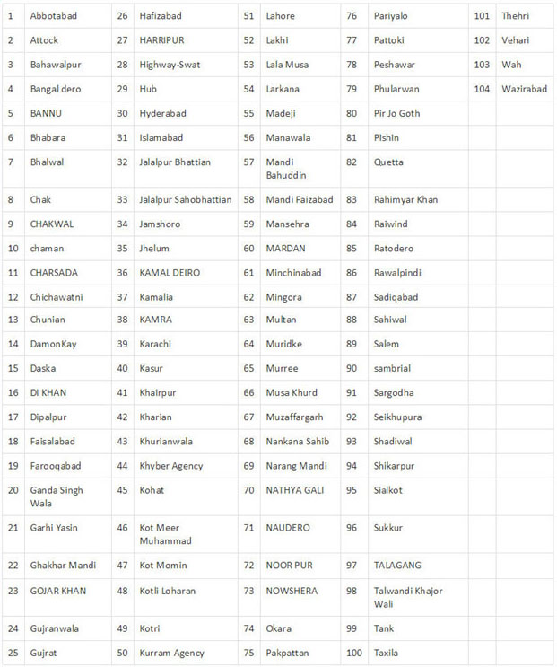 List of 100+ Mobilink 3G Cities in Pakistan