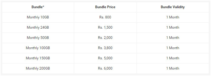 Zong 4G MiFi Monthly Packages