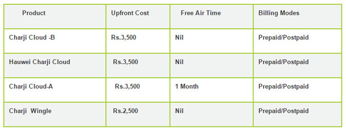 PTCL-Charji-Device-Price-Peshawar