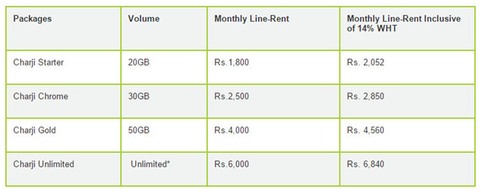 PTCL-Charji-Monthly-Price-Peshawar