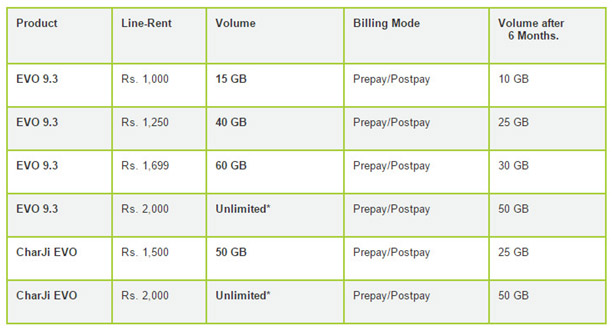 PTCL-Unlmited-Evo-Charji-Packages