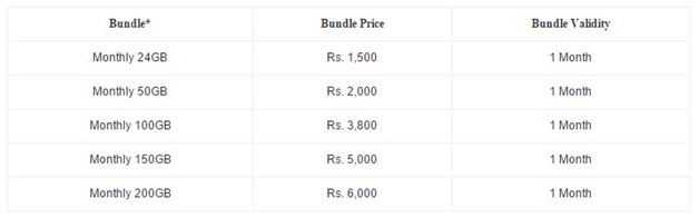 Zong Internet SIM Packages