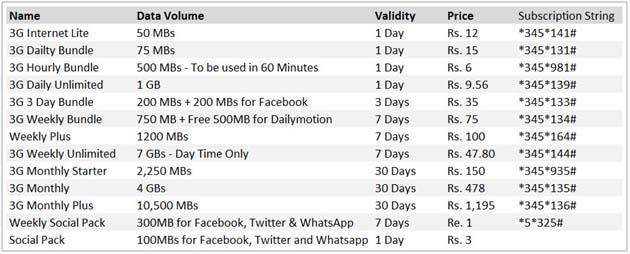 Telenor-3G-Bundles