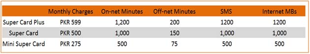 Ufone-Super-Card-On-Net-Minutes
