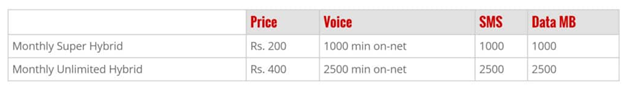 warid-postpaid-bundles