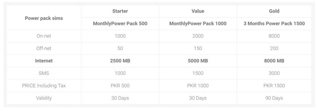 zong-power-pack-sim-packages